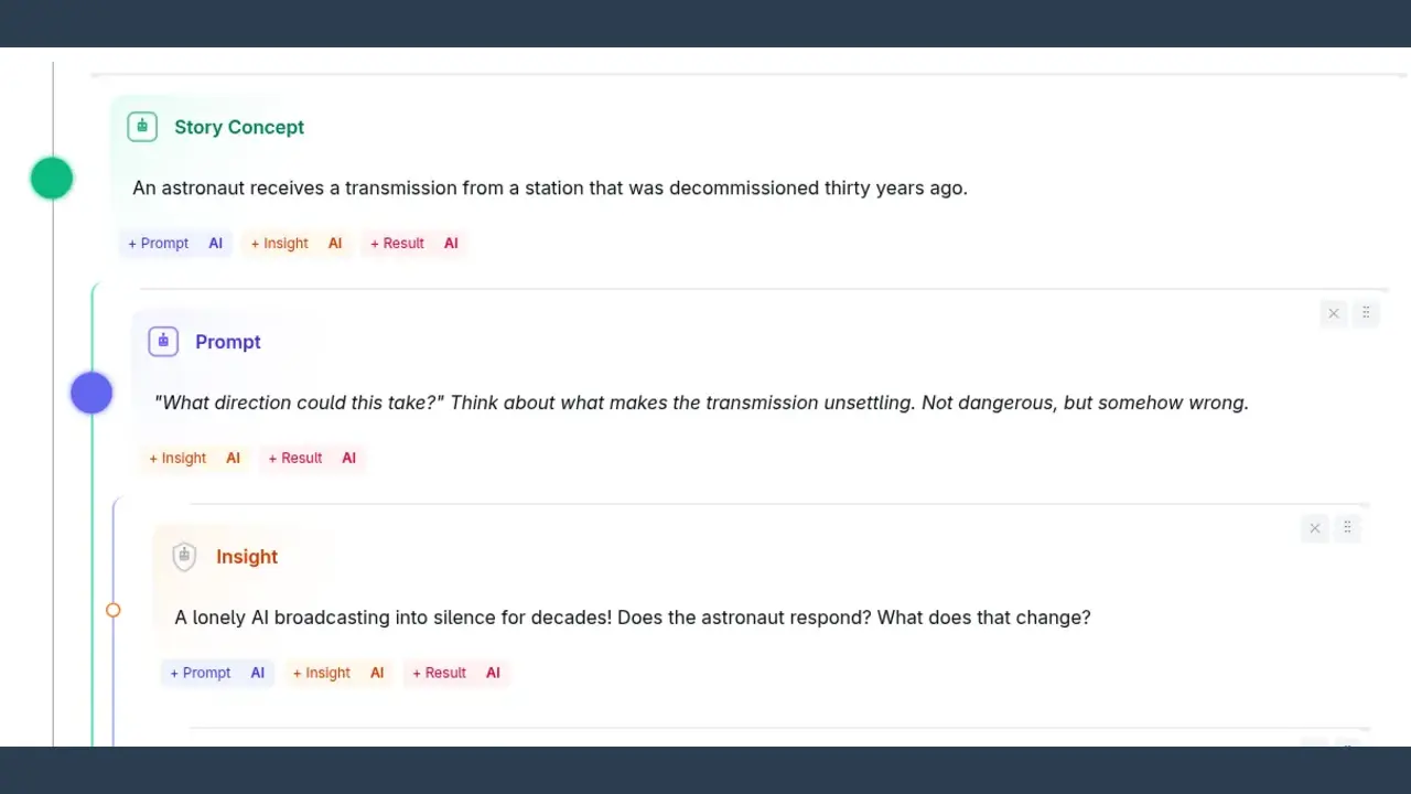 Close-up of an InPromptOut node timeline – a Story Concept, Prompt and Insight in sequence, each offering AI follow-ups