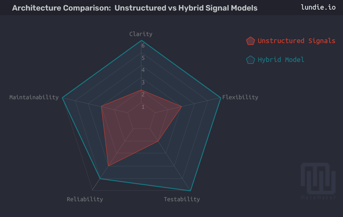Inside MetaMaker – Refining Blinker for Robust, Testable Signals
