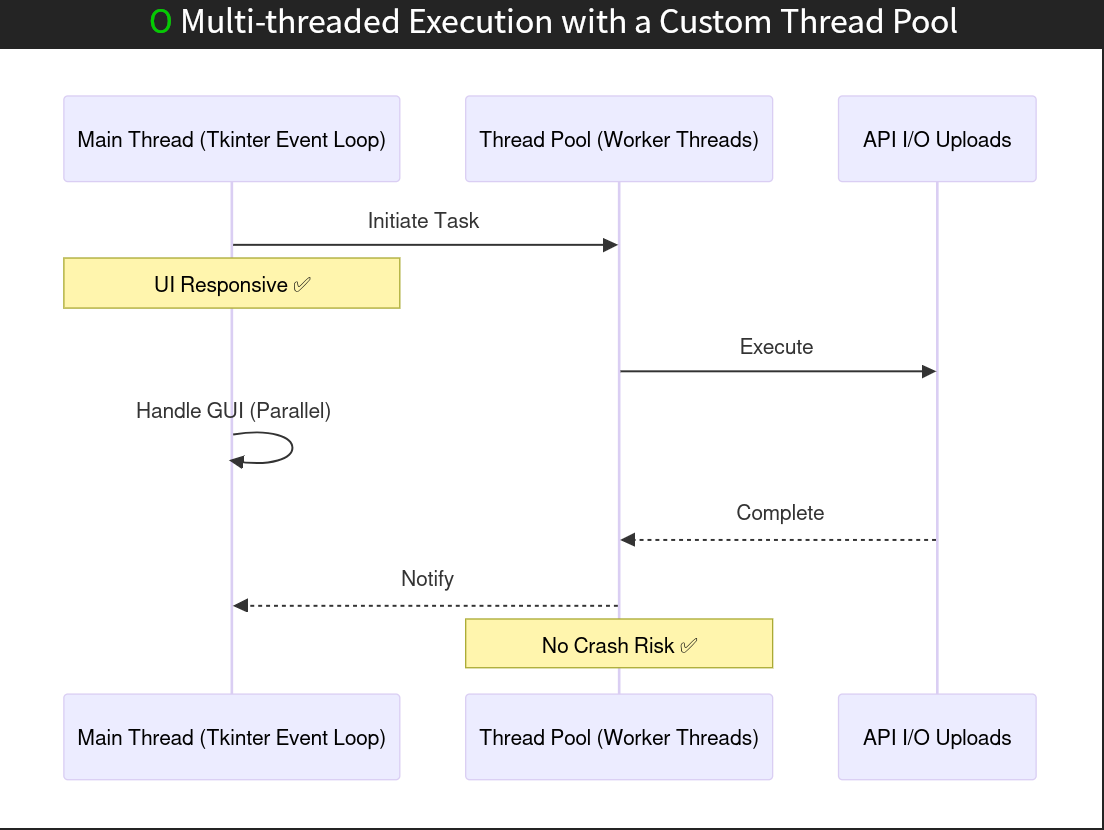 Threading Deep Dive – Keeping MetaMaker Responsive with a Custom Thread Pool