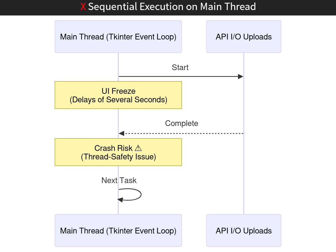 Threading Deep Dive – Keeping MetaMaker Responsive with a Custom Thread Pool