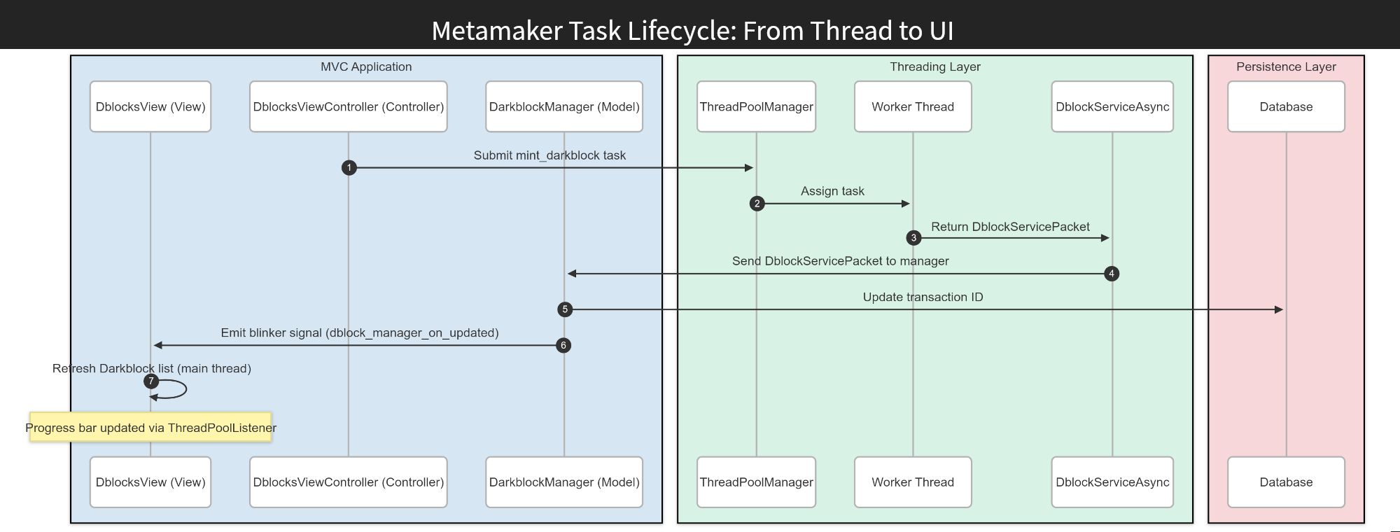 Threading Deep Dive – Keeping MetaMaker Responsive with a Custom Thread Pool